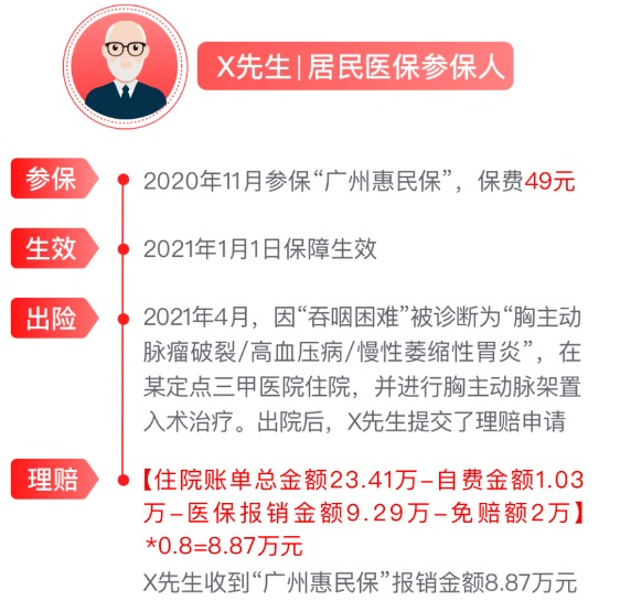 網(wǎng)紅“惠民保”爆火！要買(mǎi)嗎？