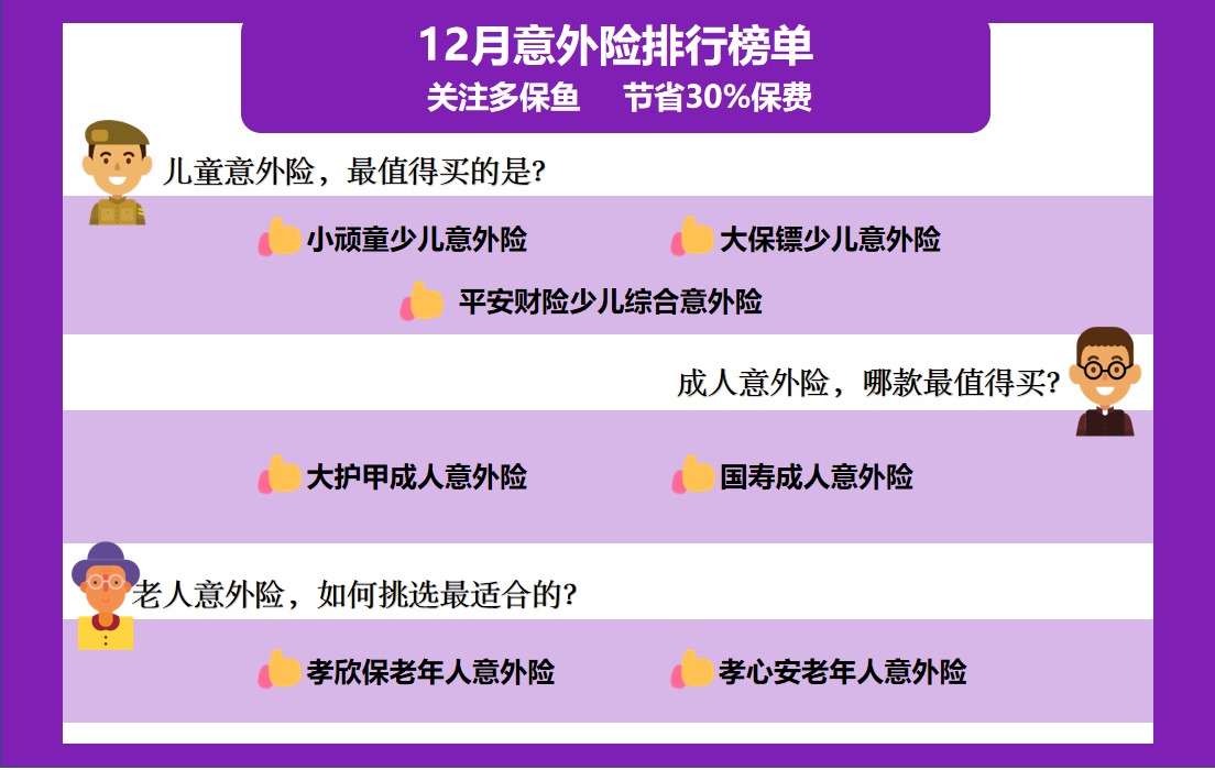 2020年最后的意外險榜單！