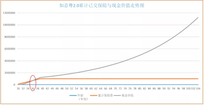 商業(yè)養老保險，值得買(mǎi)嗎？