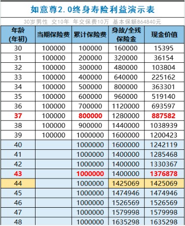 商業(yè)養老保險，值得買(mǎi)嗎？