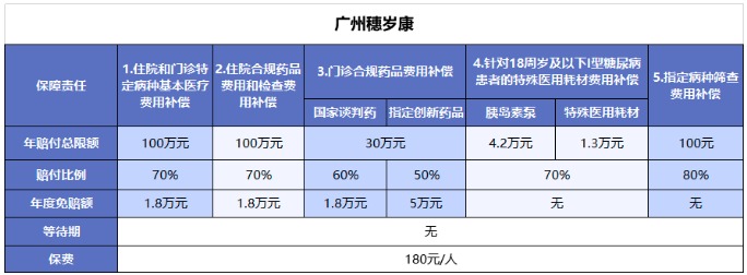 穗歲康和惠民保，咱到底買(mǎi)哪個(gè)？