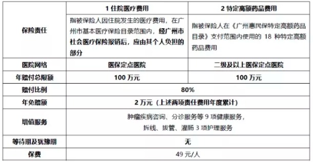 穗歲康和惠民保，咱到底買(mǎi)哪個(gè)？