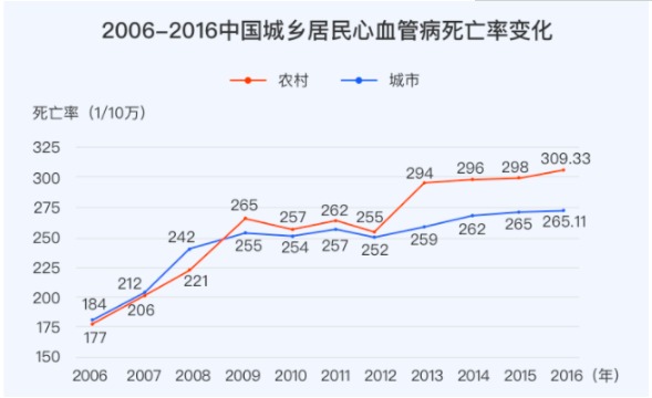 對心腦血管疾病友好的重疾險有哪些？