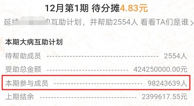 跌破1億人，相互寶還要保下去嗎？