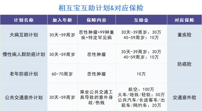 跌破1億人，相互寶還要保下去嗎？