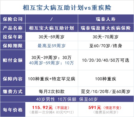 跌破1億人，相互寶還要保下去嗎？