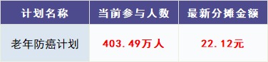 跌破1億人，相互寶還要保下去嗎？