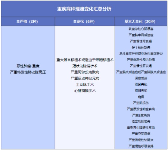 舊產(chǎn)品可按新規賠！買(mǎi)重疾險的好機會(huì )來(lái)了？