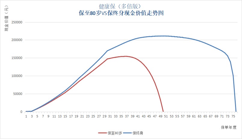 保單里的“這筆錢(qián)”，不知道你就虧大了！