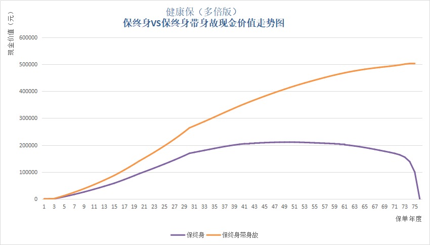 保單里的“這筆錢(qián)”，不知道你就虧大了！