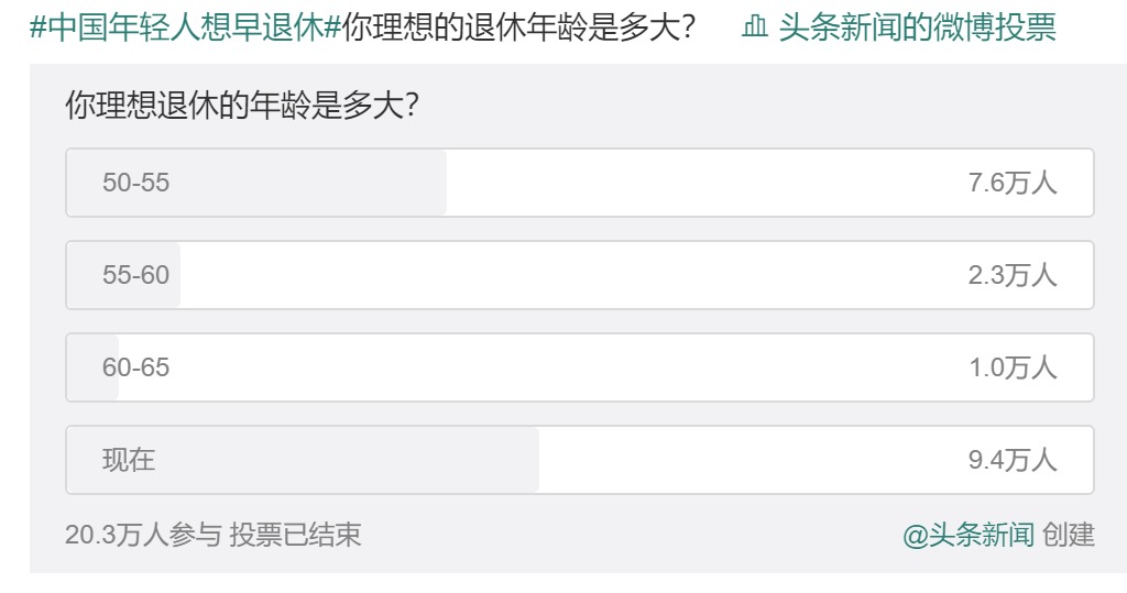 20年后，你該如何養老？