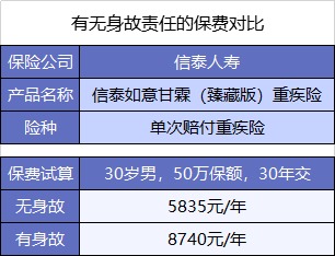  買(mǎi)重疾險不加身故，真的省錢(qián)了嗎？