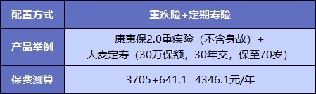  買(mǎi)重疾險不加身故，真的省錢(qián)了嗎？