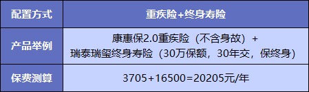  買(mǎi)重疾險不加身故，真的省錢(qián)了嗎？