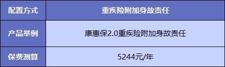 買(mǎi)重疾險不加身故，真的省錢(qián)了嗎？