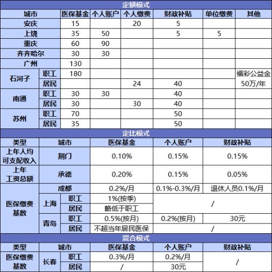 國家正在推行的社保第六險：長(cháng)護險，能做什么？