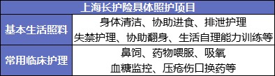 國家正在推行的社保第六險：長(cháng)護險，能做什么？