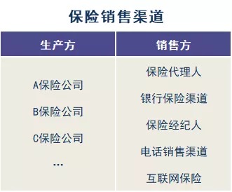 存款變保險？關(guān)于保險銷(xiāo)售你必須知道的真相！