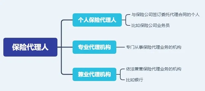存款變保險？關(guān)于保險銷(xiāo)售你必須知道的真相！
