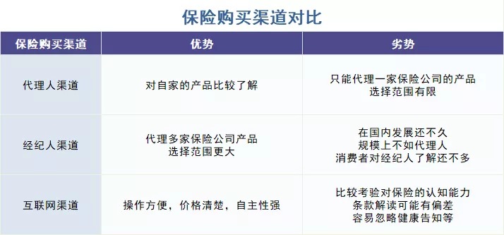 存款變保險？關(guān)于保險銷(xiāo)售你必須知道的真相！