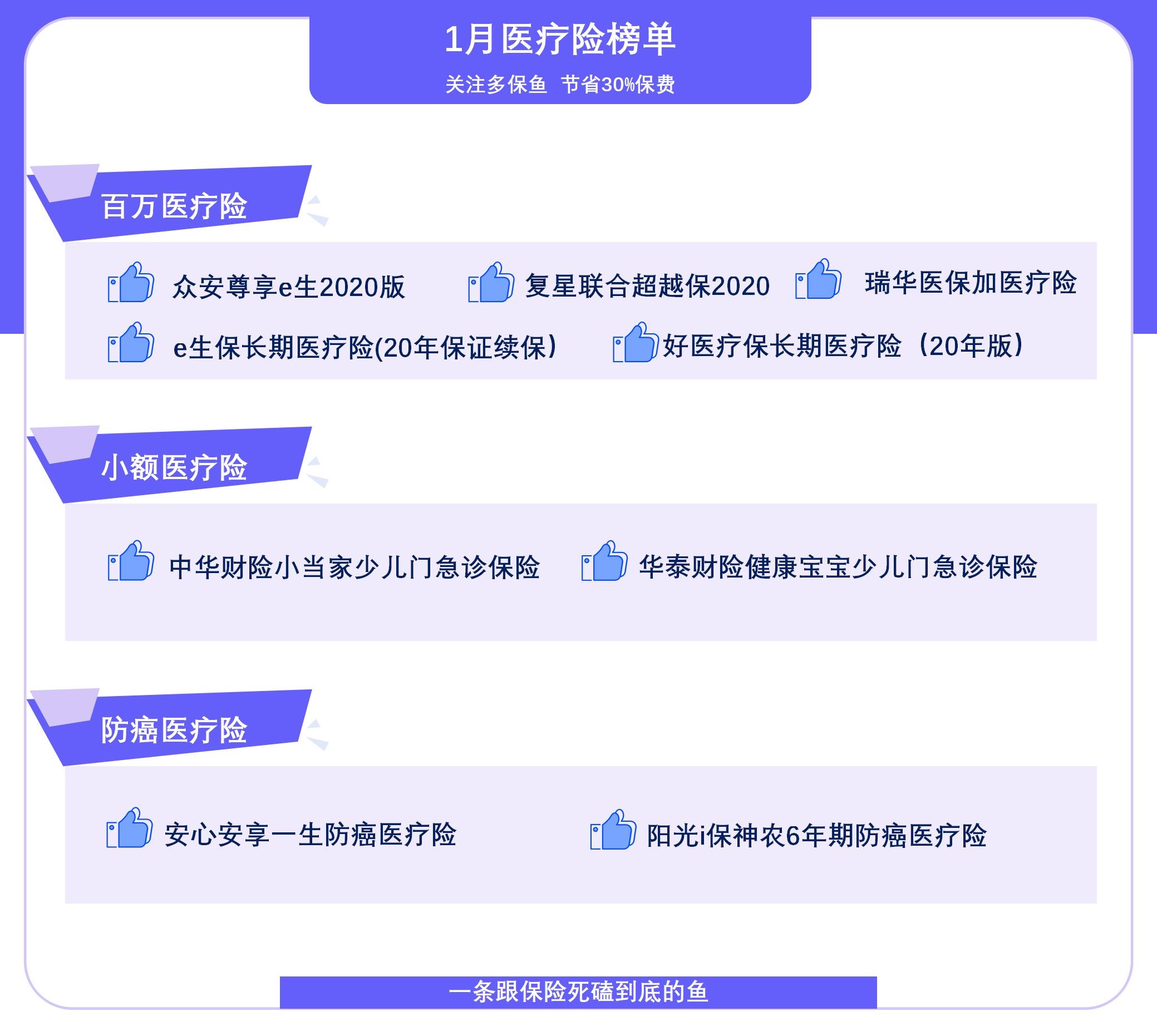  2021年首個(gè)醫療險榜單，請查收！