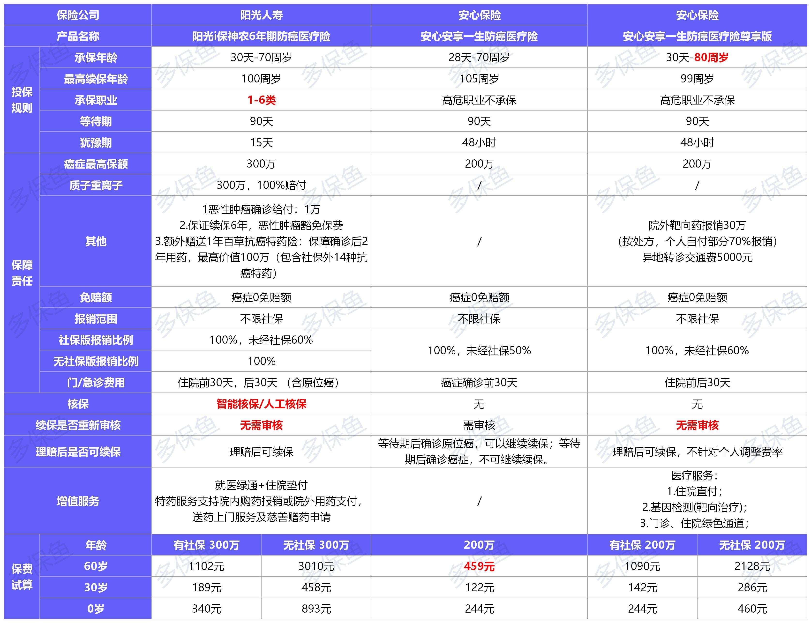  2021年首個(gè)醫療險榜單，請查收！