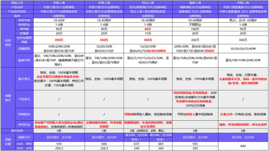 從新開(kāi)始：1月壽險榜單來(lái)了，最值得買(mǎi)的都在這！