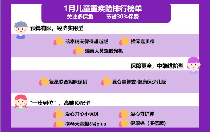 2021年最新兒童重疾險榜單，最值得買(mǎi)的都在這！