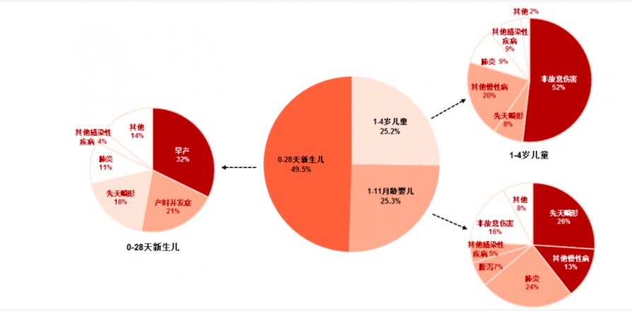 給孩子買(mǎi)保險，需要注意什么？
