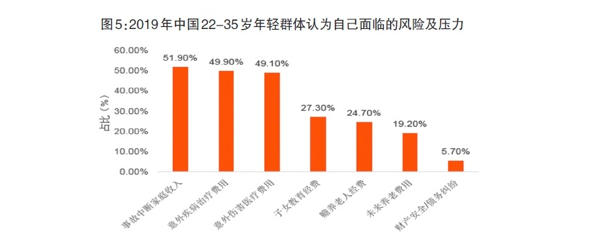 給孩子買(mǎi)保險，需要注意什么？