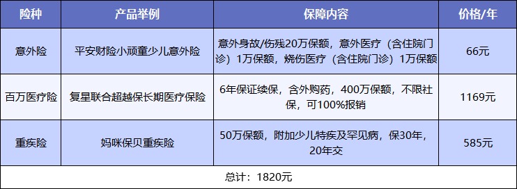 給孩子買(mǎi)保險，需要注意什么？