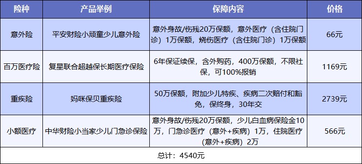給孩子買(mǎi)保險，需要注意什么？