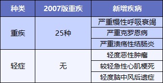 最后15天！快上這幾款好重疾險的末班車(chē)