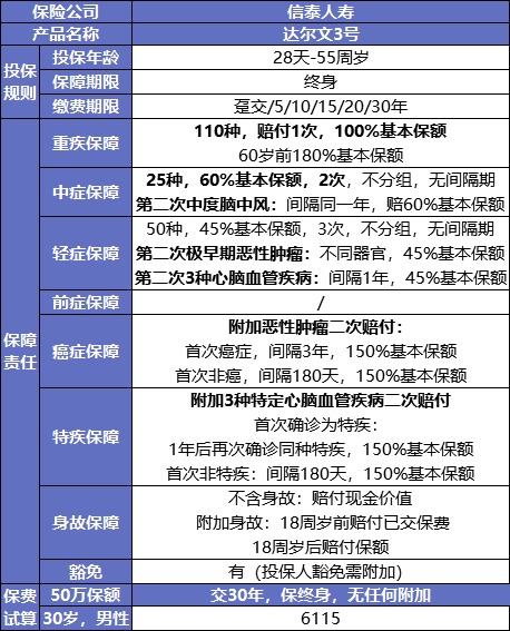 最后15天！快上這幾款好重疾險的末班車(chē)
