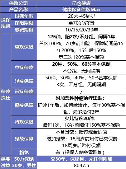 最后15天！快上這幾款好重疾險的末班車(chē)