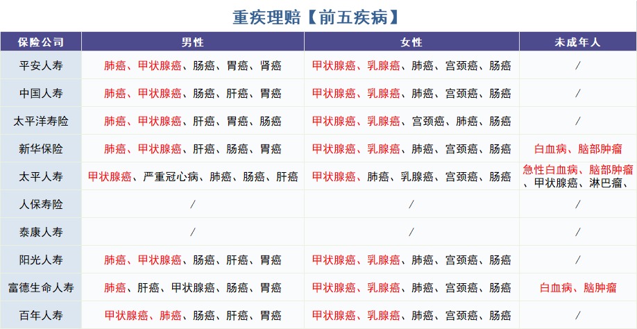 重疾險怎么買(mǎi)？理賠數據告訴你！