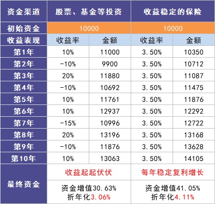 負利率時(shí)代來(lái)臨，我們手里的錢(qián)該何去何從？
