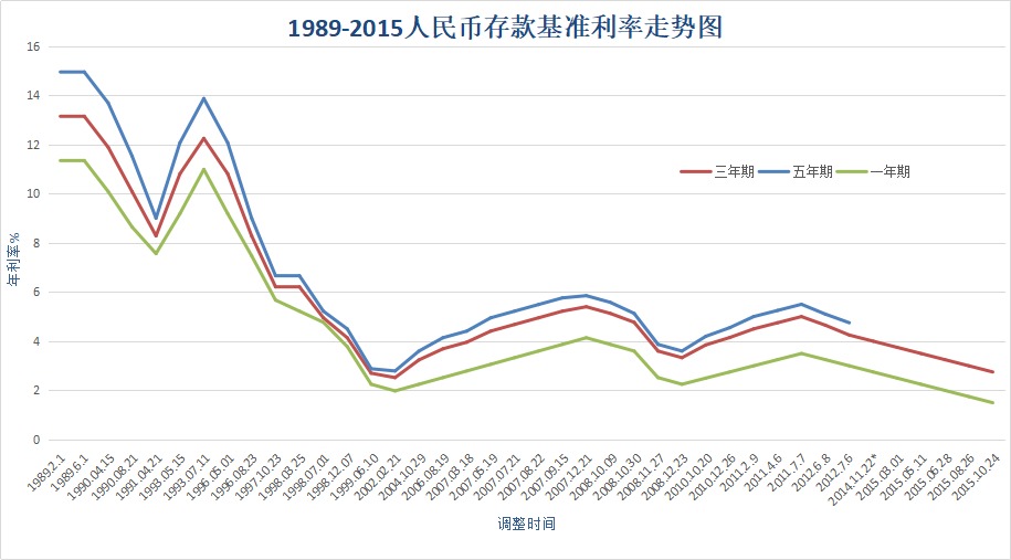 負利率時(shí)代來(lái)臨，我們手里的錢(qián)該何去何從？