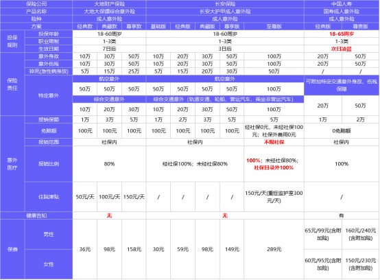 4月榜單 | 這幾款意外險爆了！
