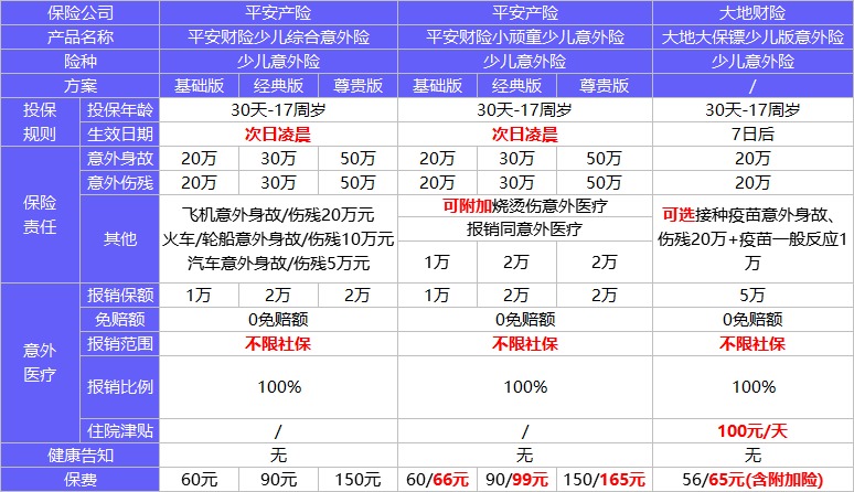 4月榜單 | 這幾款意外險爆了！