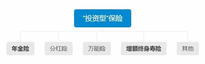 不同年齡段的人，怎么買(mǎi)保險
