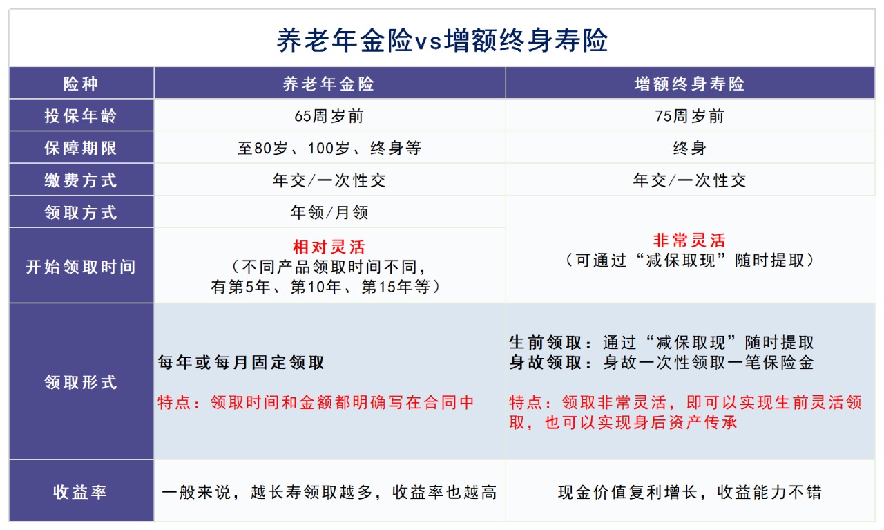 人社部即將推出個(gè)人養老金制度，對我們有啥影響？