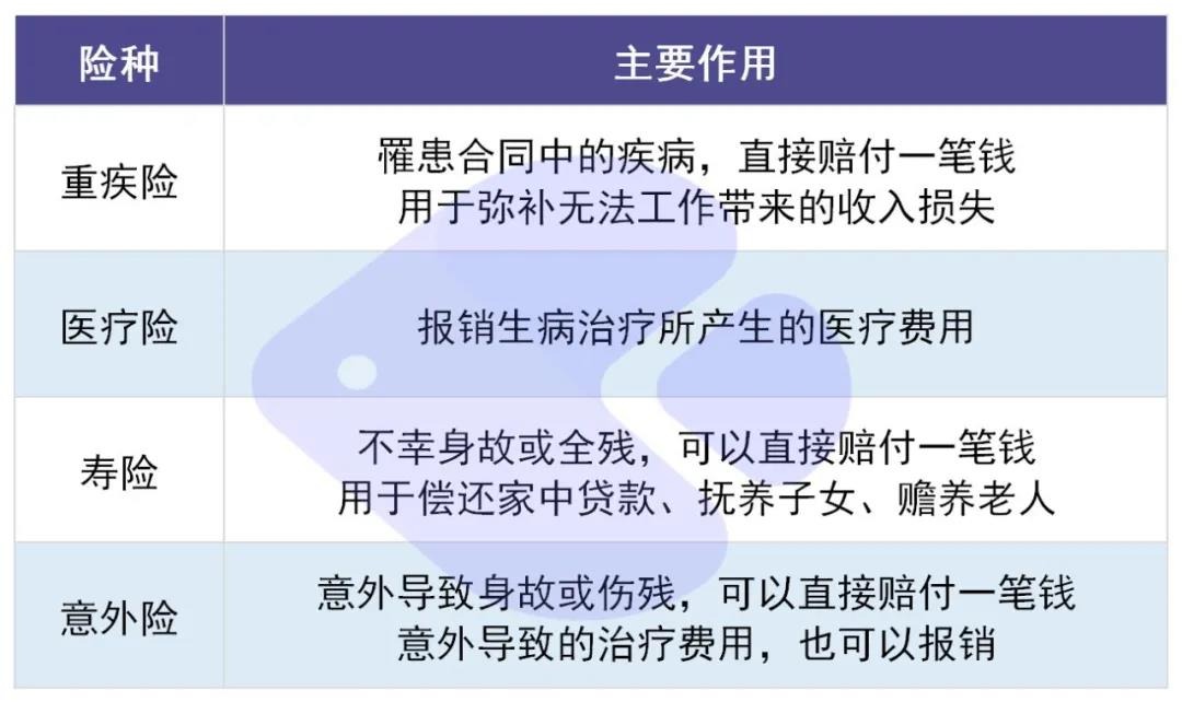 你還在這樣買(mǎi)保險？有錢(qián)也別如此任性！