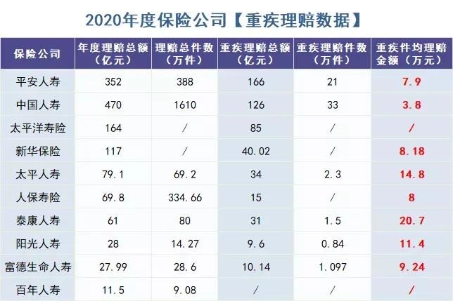 你還在這樣買(mǎi)保險？有錢(qián)也別如此任性！