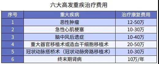 你還在這樣買(mǎi)保險？有錢(qián)也別如此任性！