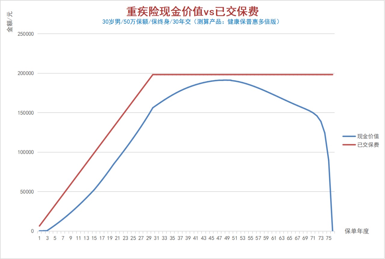 100%全額退保？背后的坑你想不到！