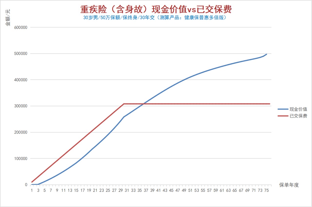 100%全額退保？背后的坑你想不到！