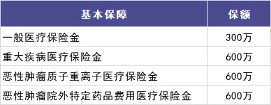 尊享e生2021醫療險測評