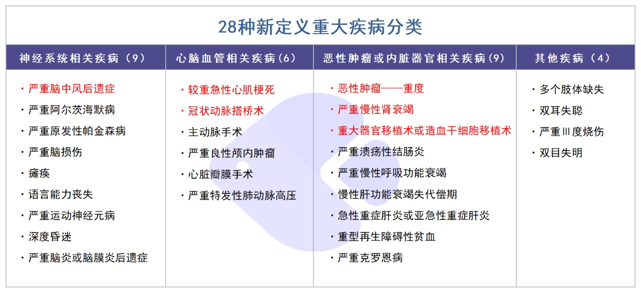 精算師告訴你：重疾險到底要不要買(mǎi)！