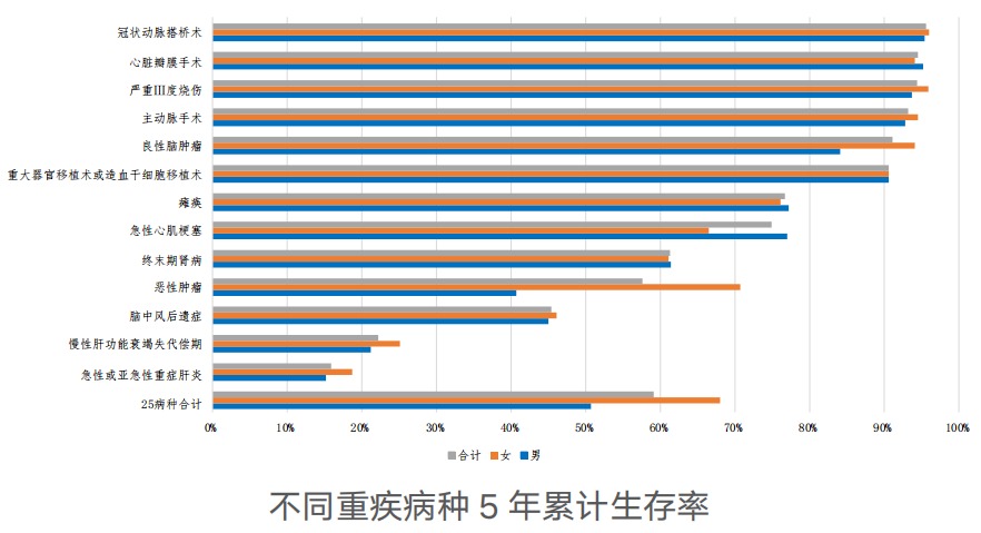 精算師告訴你：重疾險到底要不要買(mǎi)！